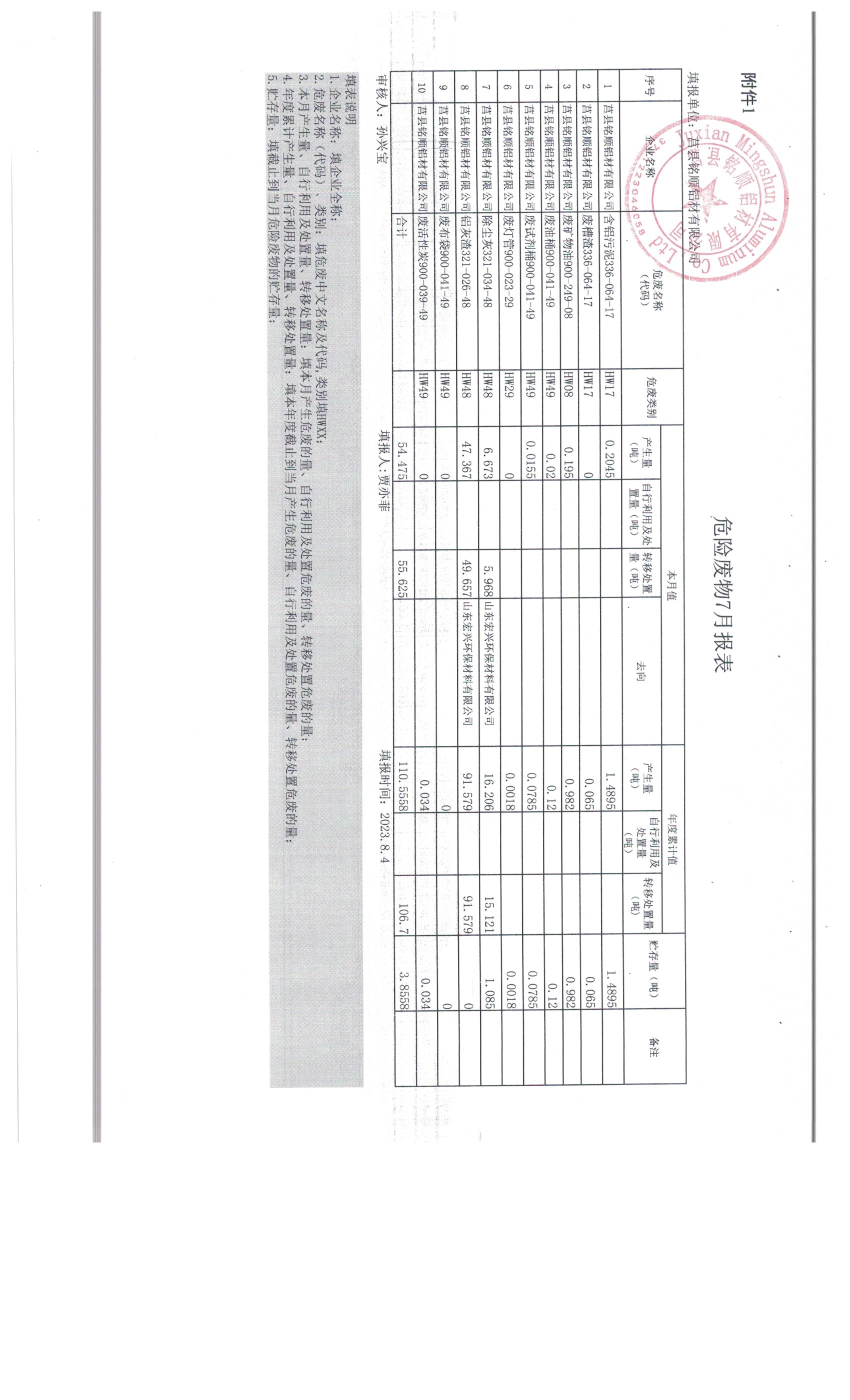 2023年7月危險(xiǎn)廢物報(bào)表.jpg